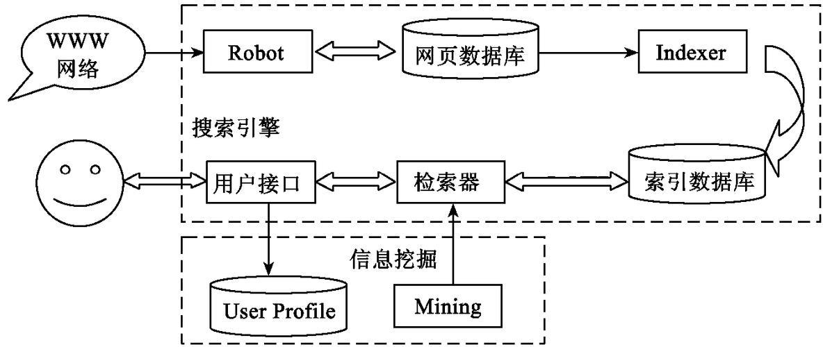 全面解析磁力引擎搜索的工作原理与应用